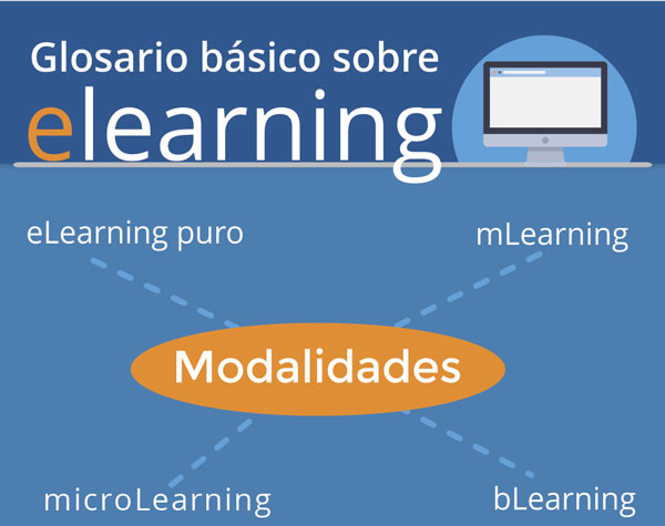 infografía sobre términos básicos de elearning